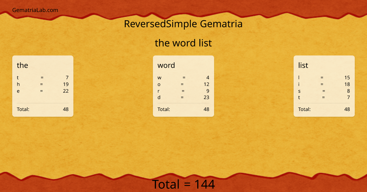 the word list in reversedSimple Gematria